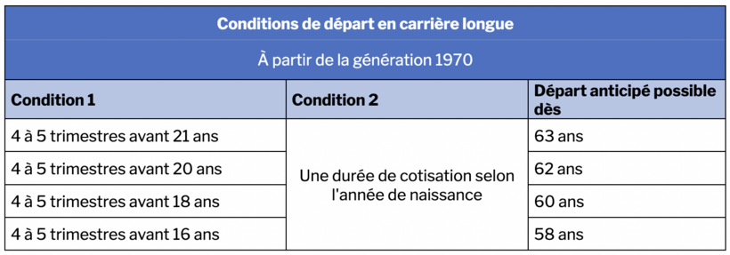 condition depart carriere longue